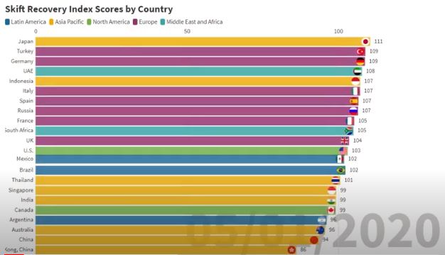 მსოფლიო ტურიზმის სურათი 2020 და COVID-19